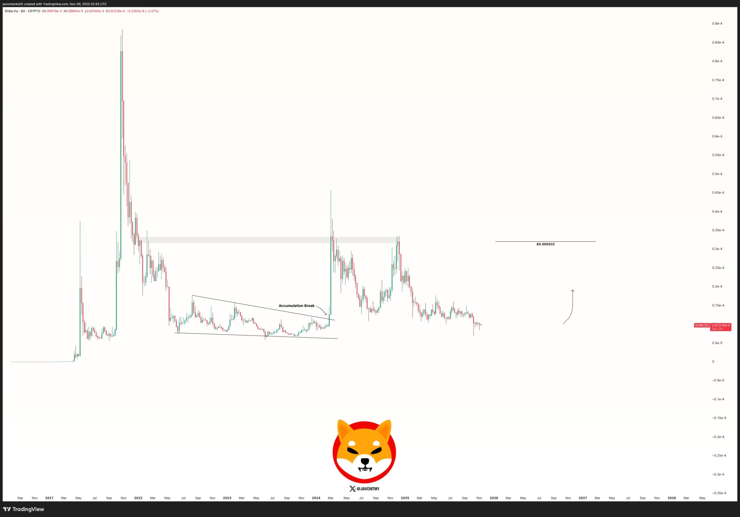 Expert Predicts 200% Shiba Inu Price Surge as Open Interest, Burn Rate Spikes