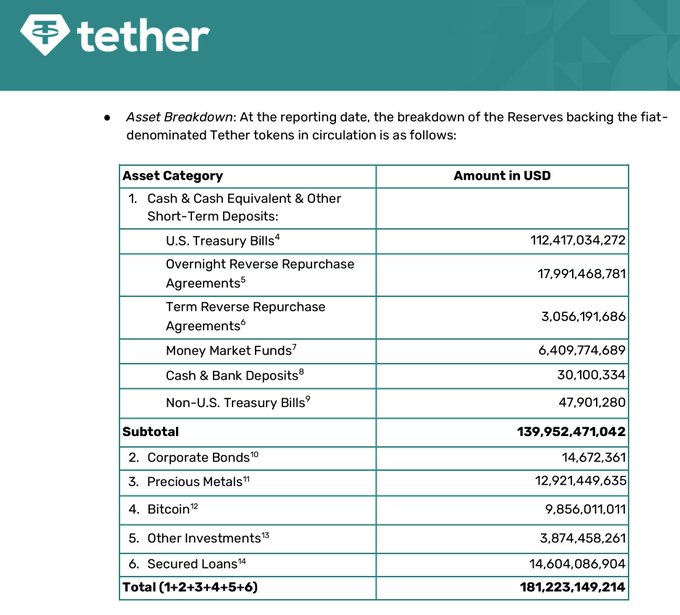 Tether News