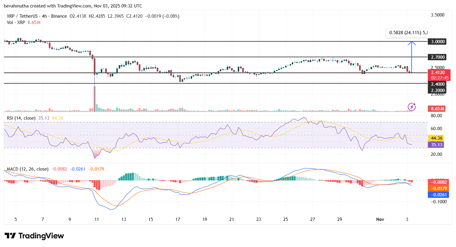 XRP Price Forecast: Spot ETF Approval Could Propel Token to $3.