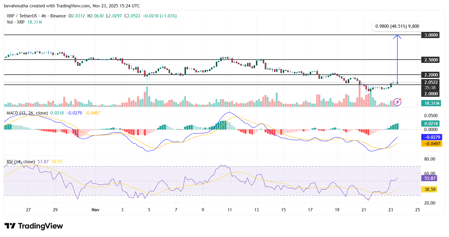 Here's Why XRP Price Will Hit $3 This Week