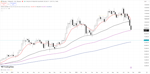 With Bitcoin’s Nvidia Boost Short-Lived, Investors Look Beyond Tech Stocks to Digitap ($TAP)