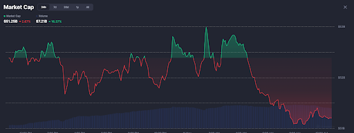 SpyDoge Presale Hits $1 Million as Meme Coin Market Faces Another Downturn
