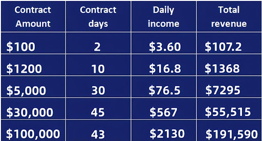 1B XRP Unlock Set for Tomorrow as Fort Miner Attracts Growing Holder Interest