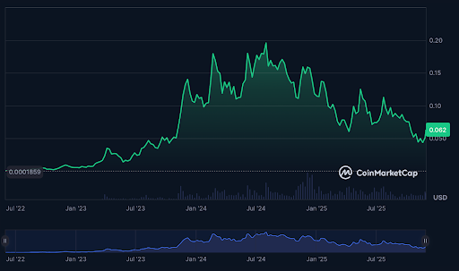 Kaspa Pumps, Cardano Recovers — Mono Protocol Steals the Spotlight in Presale Demand