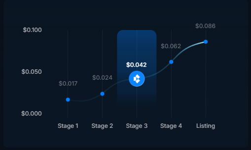Canaan Stock Goes Parabolic as Bitfrac Presale Gains Momentum