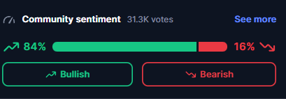 funtoken community sentiment