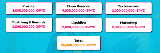 SpyDoge Presale Hits $1 Million as Meme Coin Market Faces Another Downturn