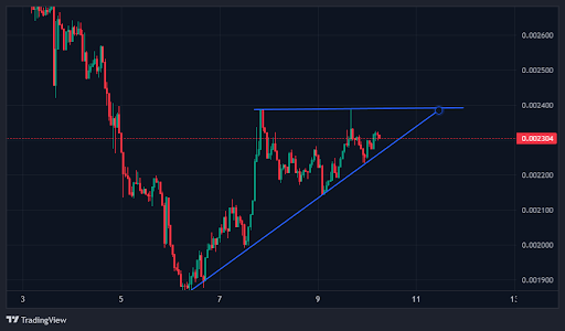 funtoken price chanrt