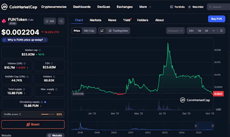 funtoken price chart