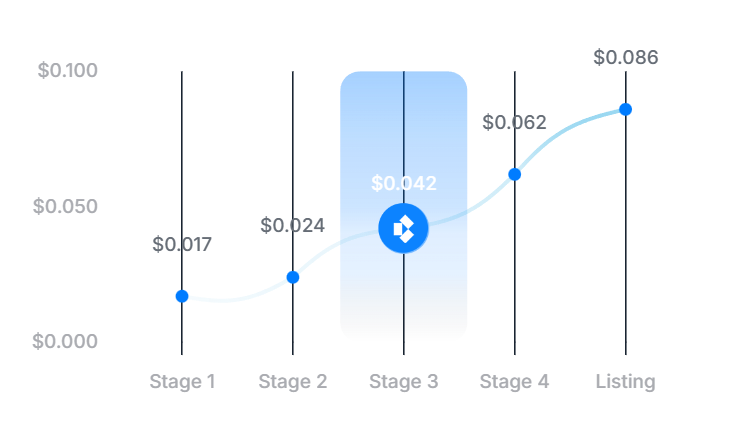bitfrac presale stages