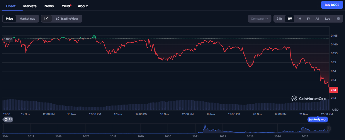 Digitap Draws Analyst Attention as a Potential Standout Among 2025 Altcoins