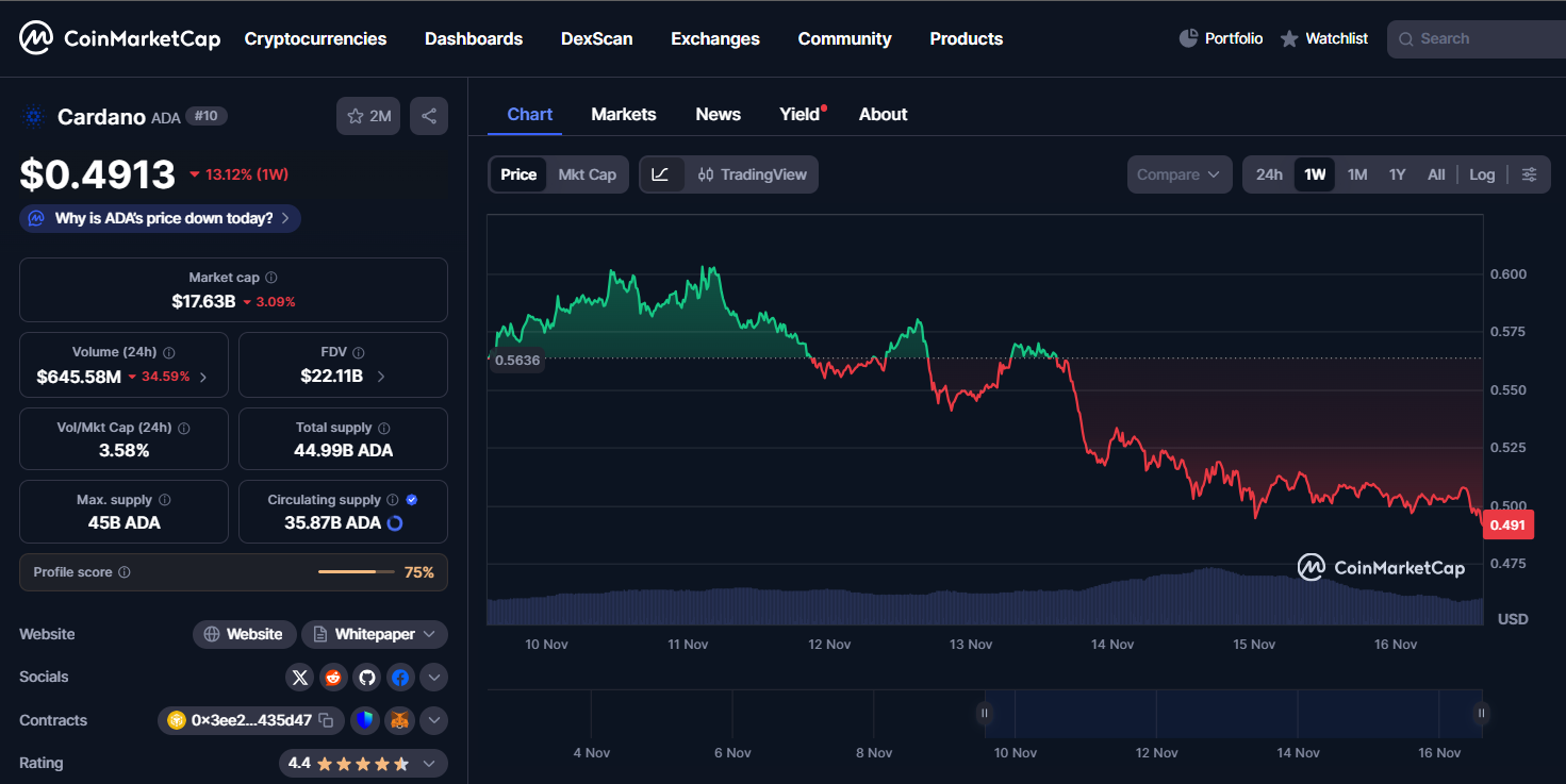 Digitap ($TAP) Aims to Be the Next Crypto to 100x – Can It Explode?