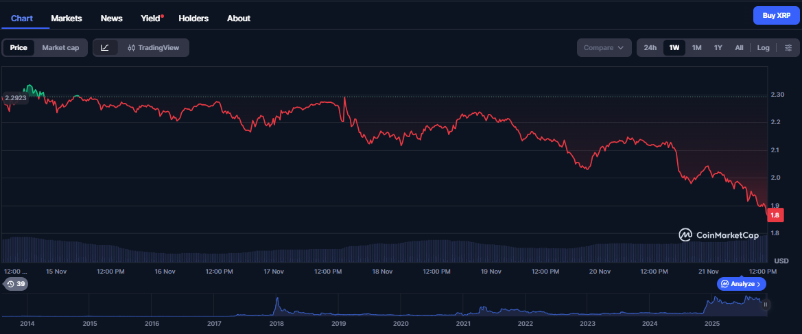 Digitap Draws Analyst Attention as a Potential Standout Among 2025 Altcoins 