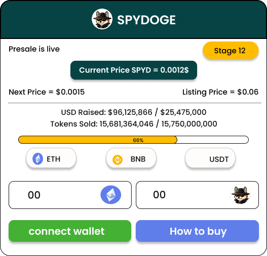 SpyDoge Presale Hits $1 Million as Meme Coin Market Faces Another Downturn