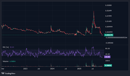 fun token tradingview chart