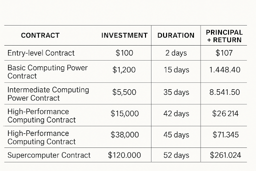 Digital picture for LeanHash
