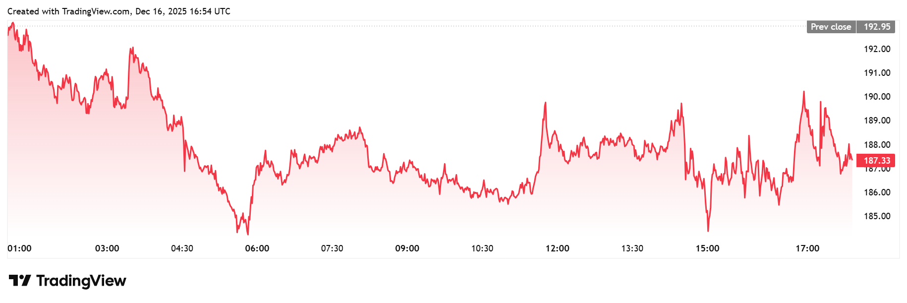 Breaking: U.S. SEC Ends Four-Year Investigation Into Aave Amid Ongoing DAO Saga