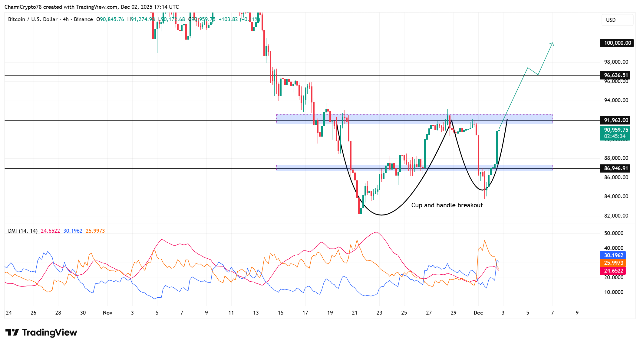 Bitcoin Price: What’s Next For BTC After Fed Chair Jerome Powell’s Speech?