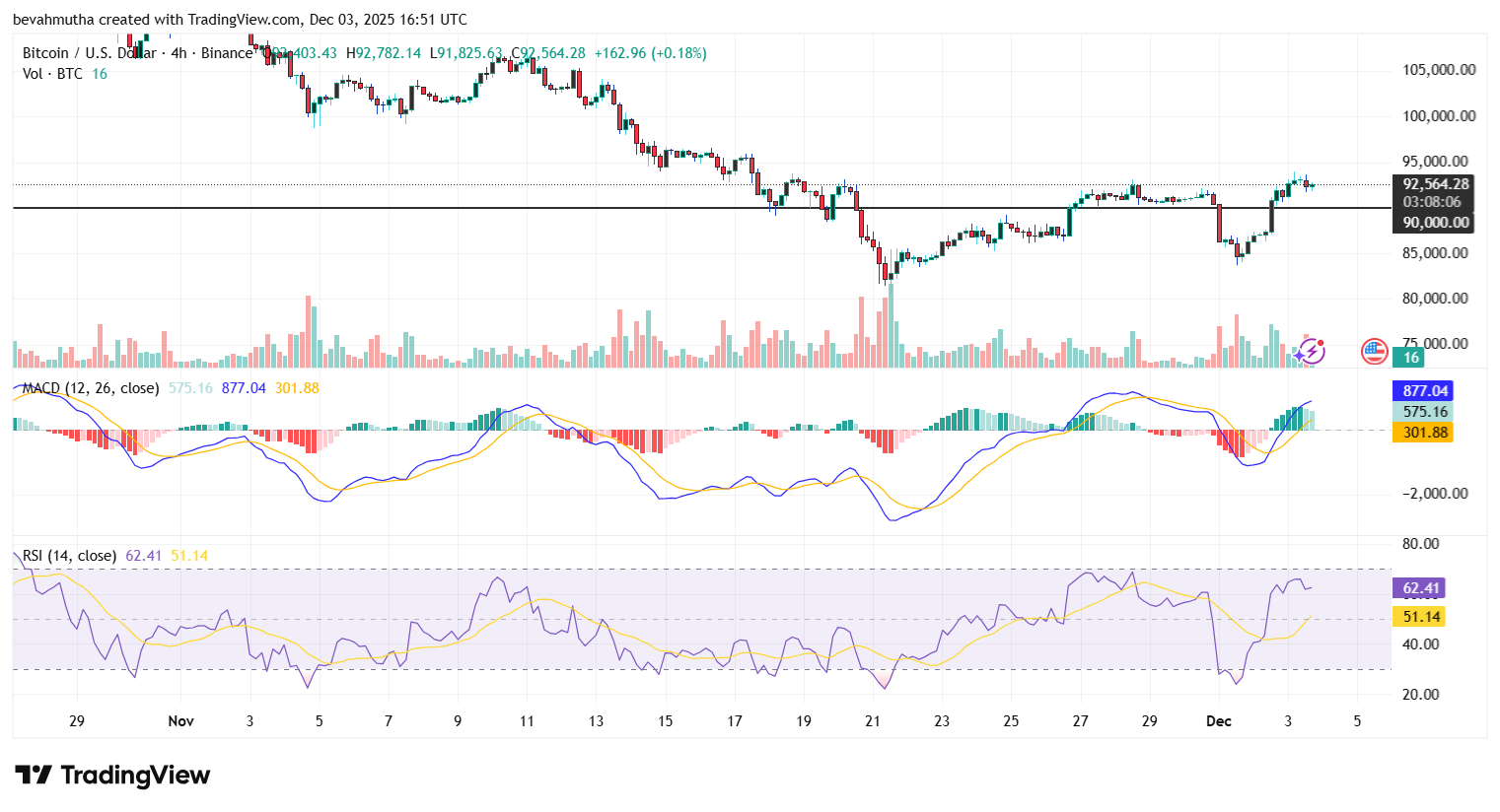Bitcoin Price Prediction: Will Next Bull Run Push BTC to $100,000?