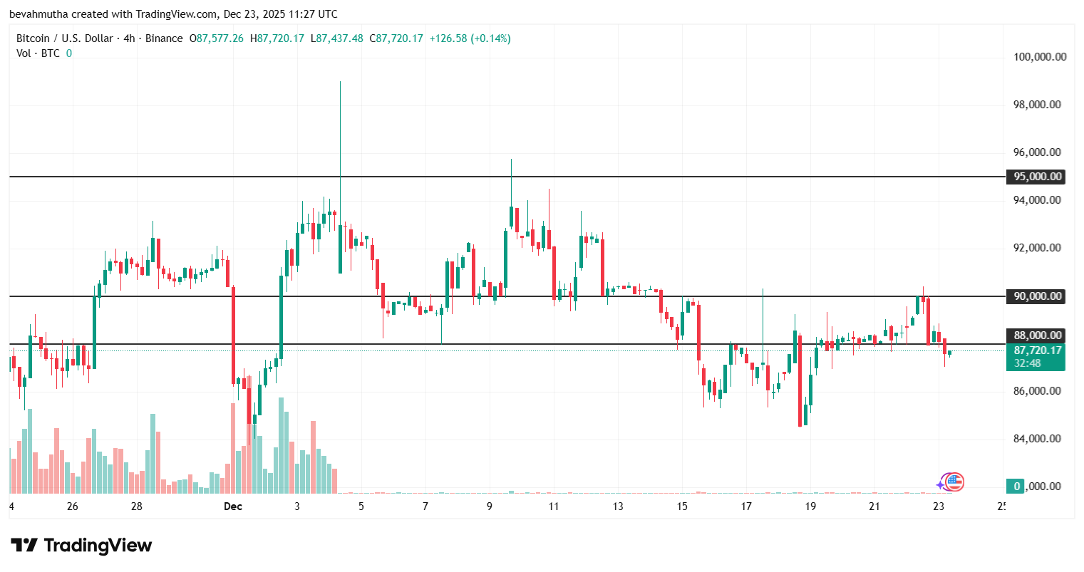 Is It Time to Sell Bitcoin for Gold- Analyst Spots 2023 Pattern That Triggered BTC’s Last Major Rally
