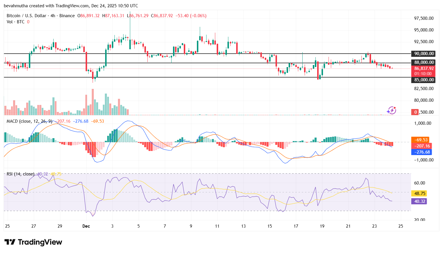 Why Dec 26th Is A Do Or Die for Bitcoin Price Ahead Of Record Options Expiry?