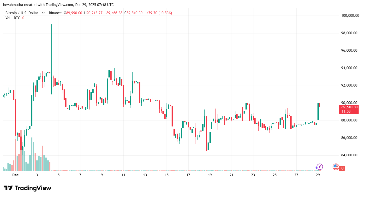Bitcoin vs Gold: 4 Reasons BTC Is Seen as Digital Gold in 2026