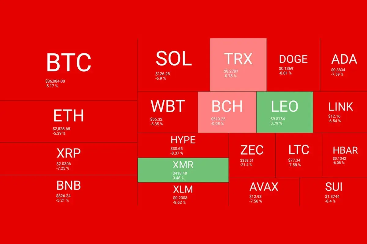 Crypto Market Heat Map