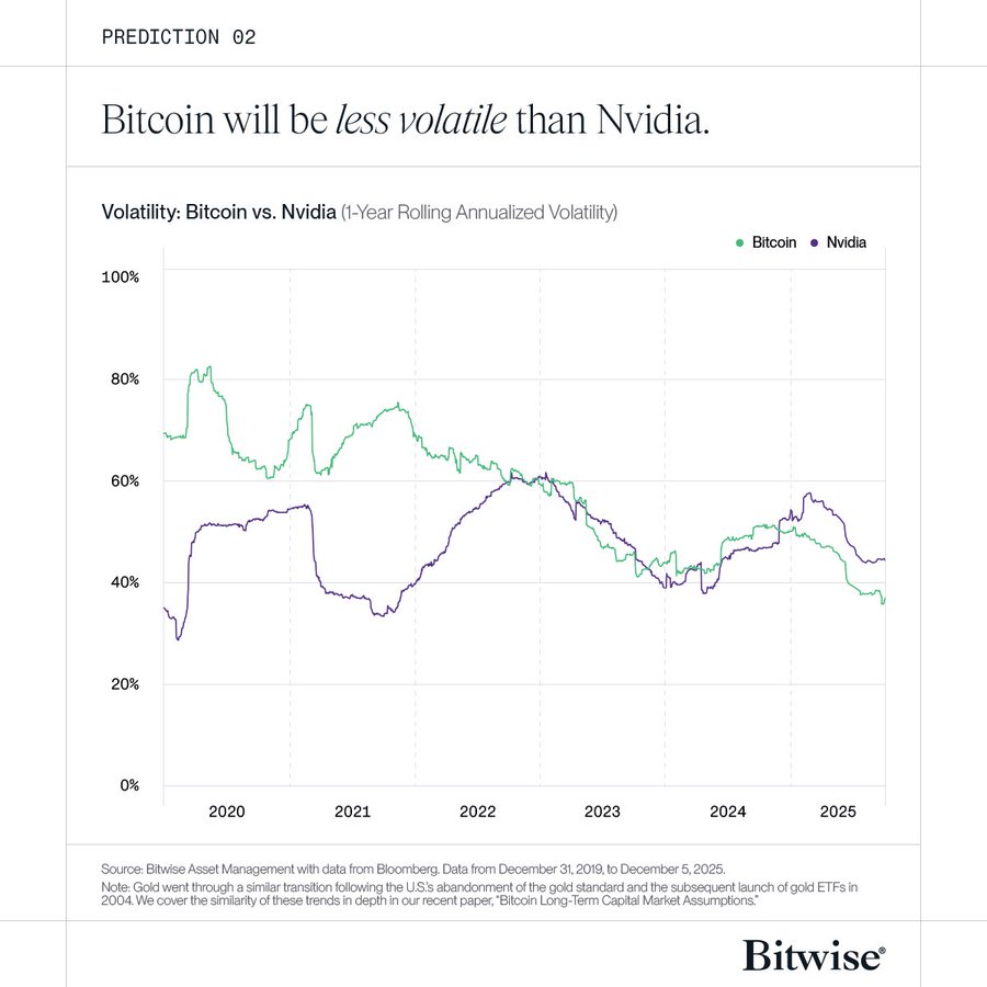 Bitcoin and NVIDIA