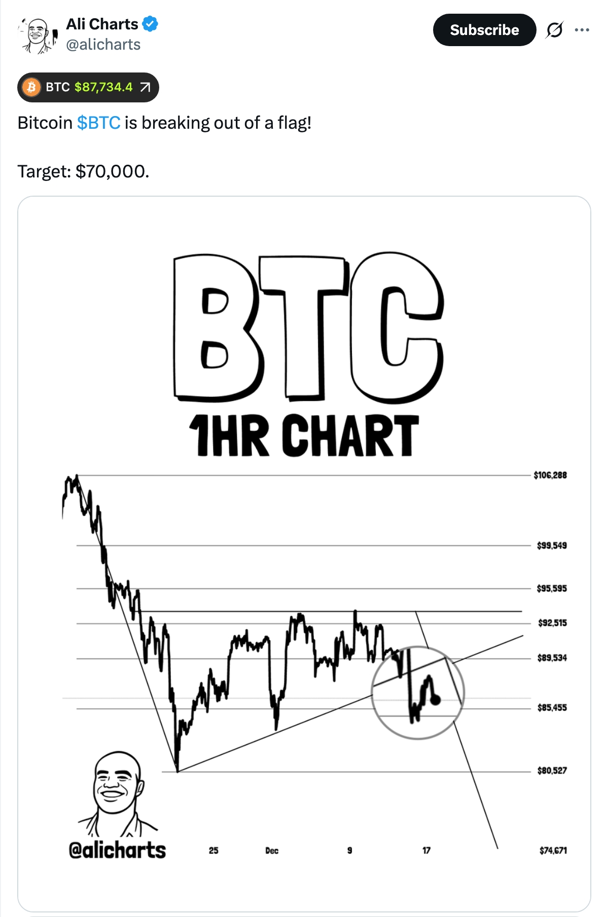 Bitcoin Price Forecast