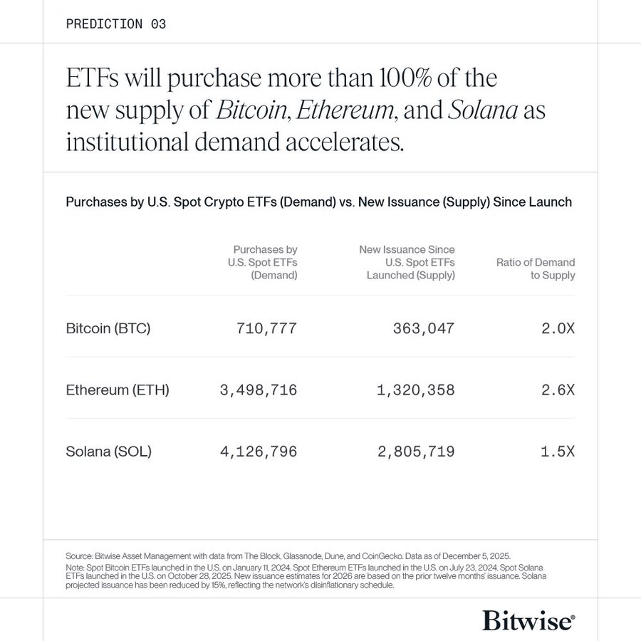 Crypto ETFs prediction