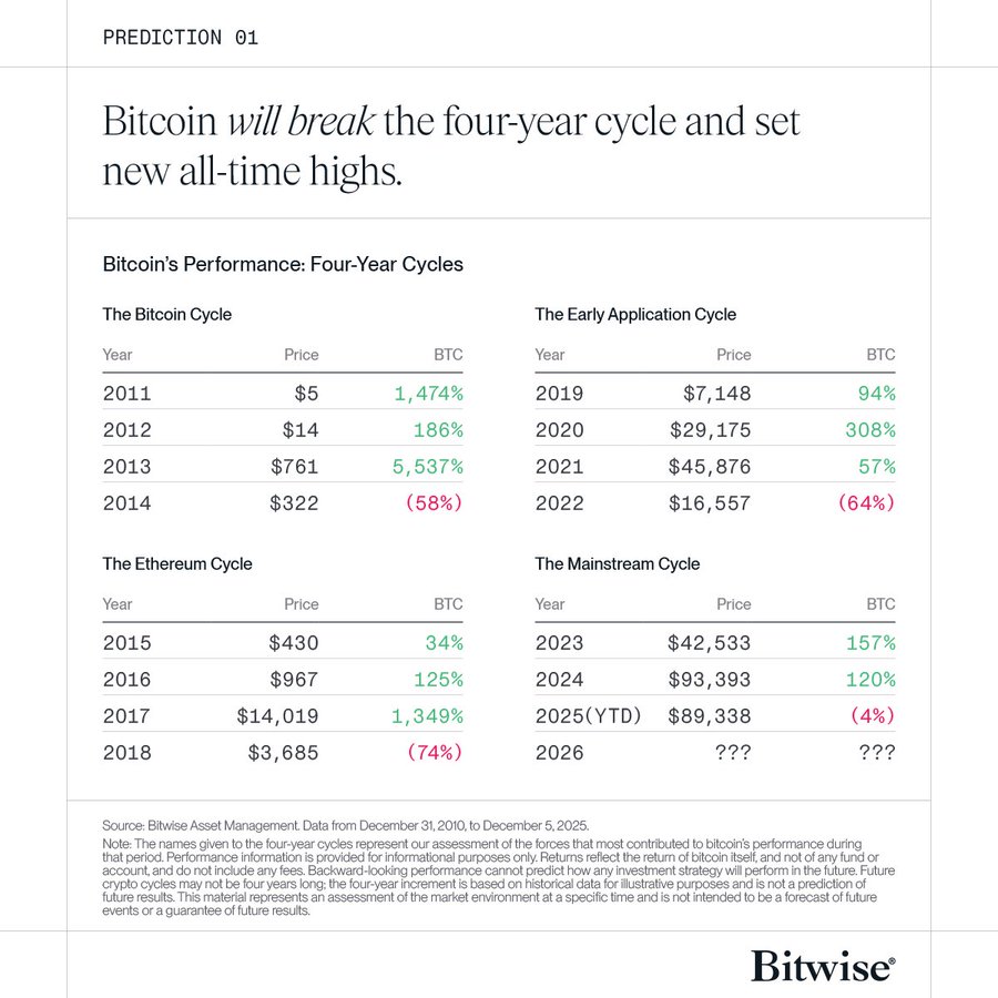 Bitwise Infographics