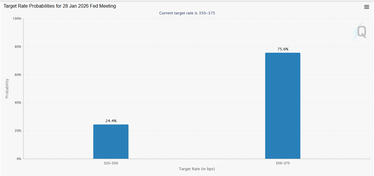 odds of a January rate cut