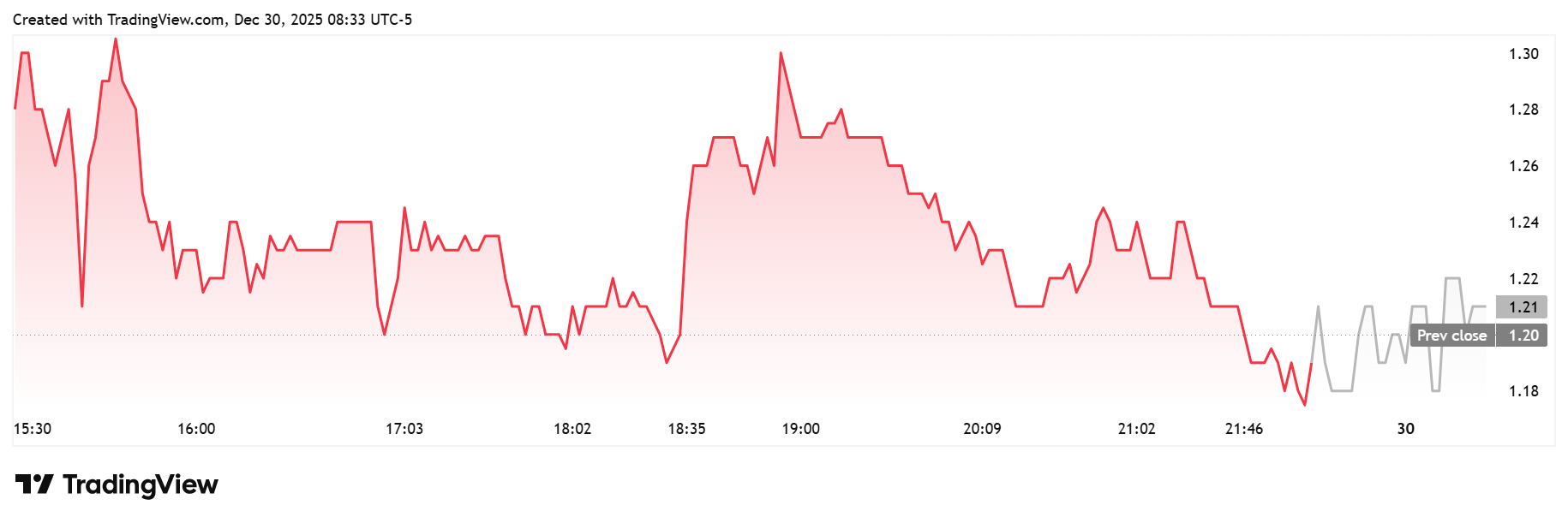an image of the CYPH Daily Chart
