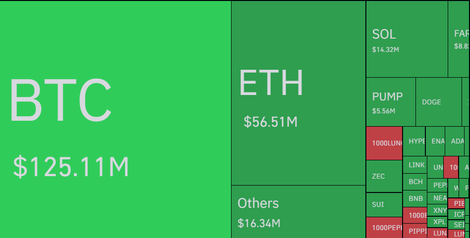 4-hour liquidation heatmap