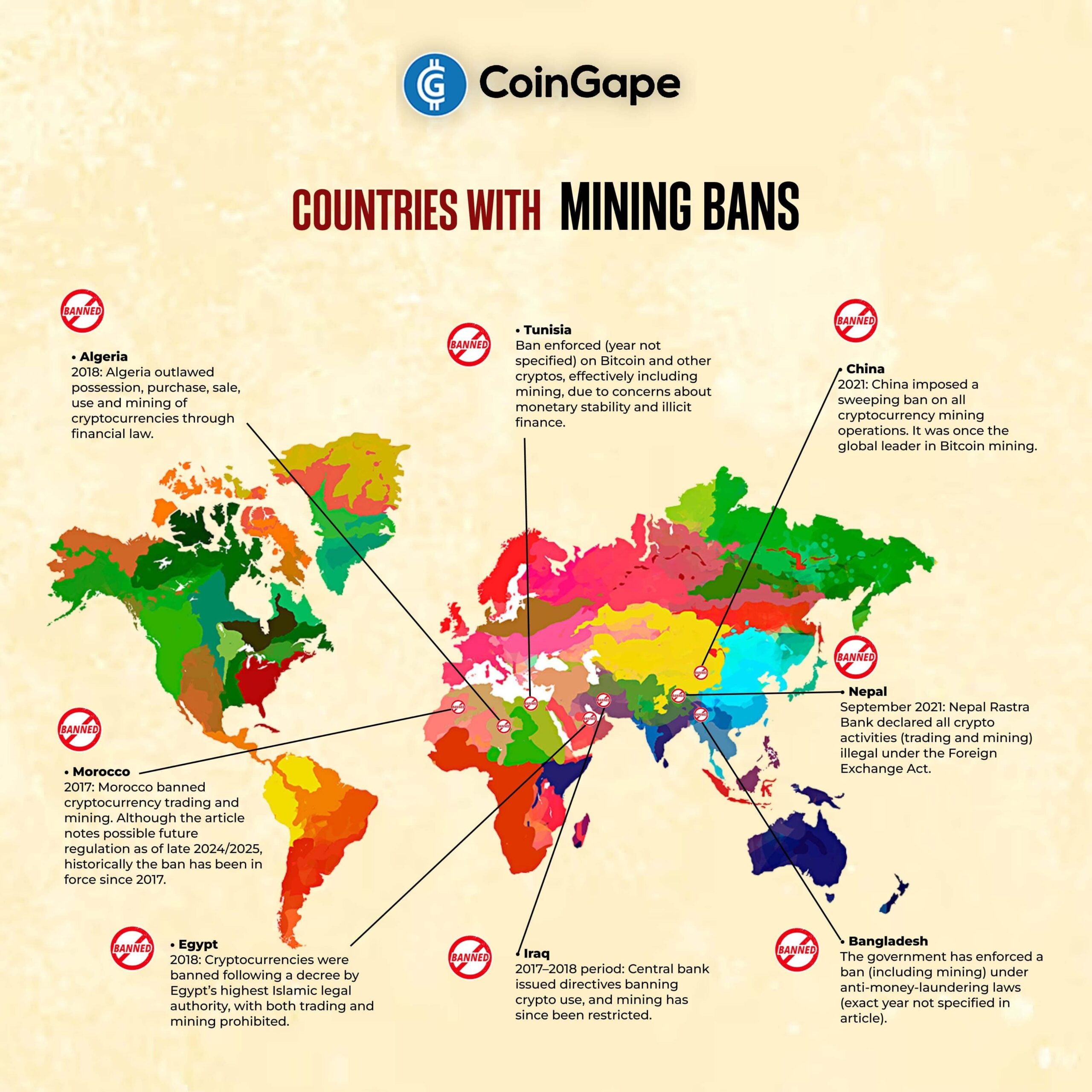 Mining Banned countries