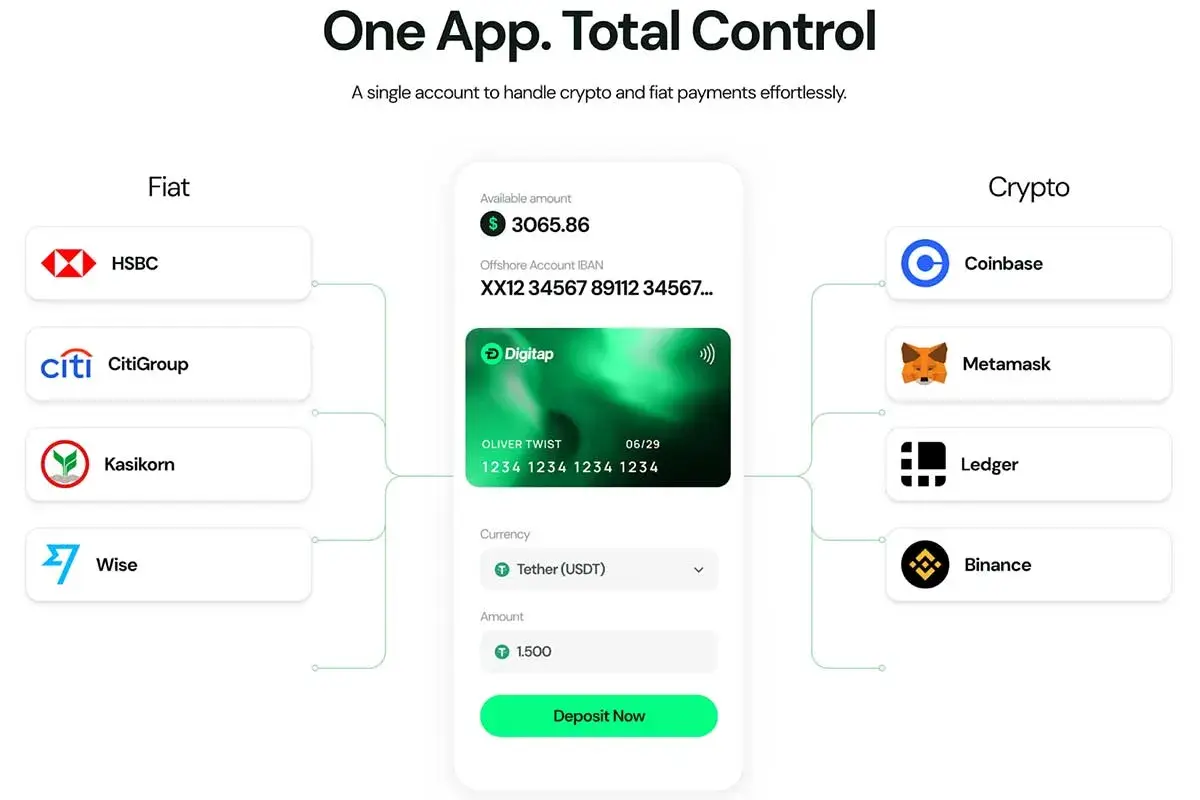 Digitap App Features Table