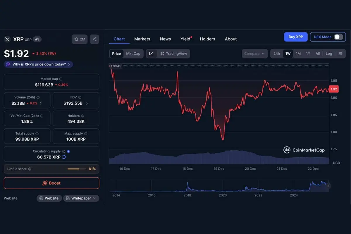 XRP Price Chart