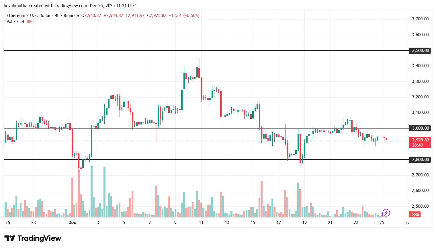 Crypto Market Rebounds: Are Bulls Positioning for a Santa Rally?