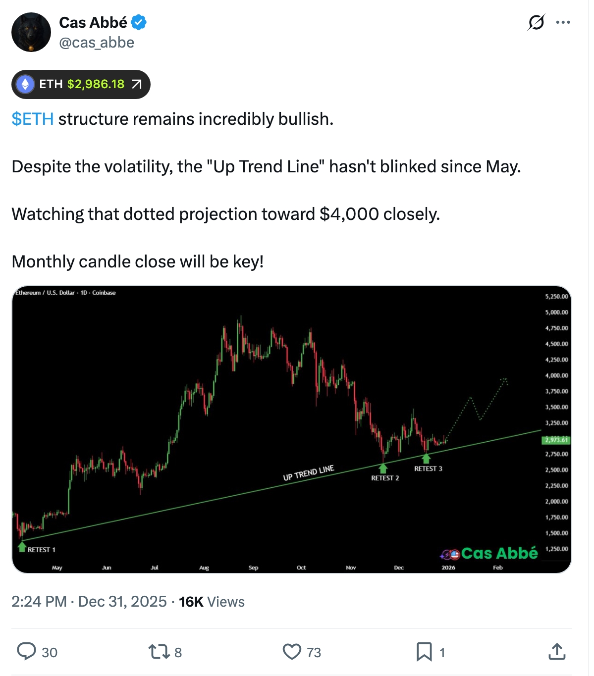 Ethereum Price Forecast