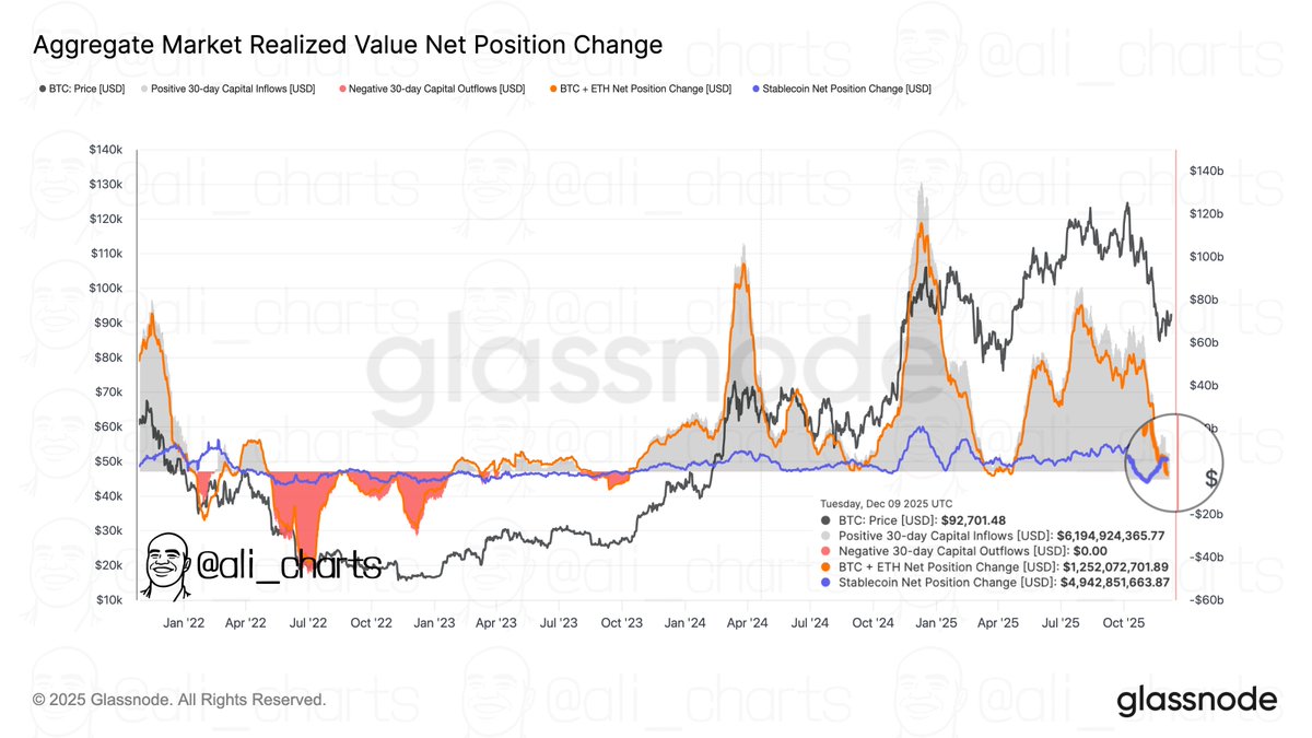 Why is Cryptocurrency Market Down Today (DEC 11)?