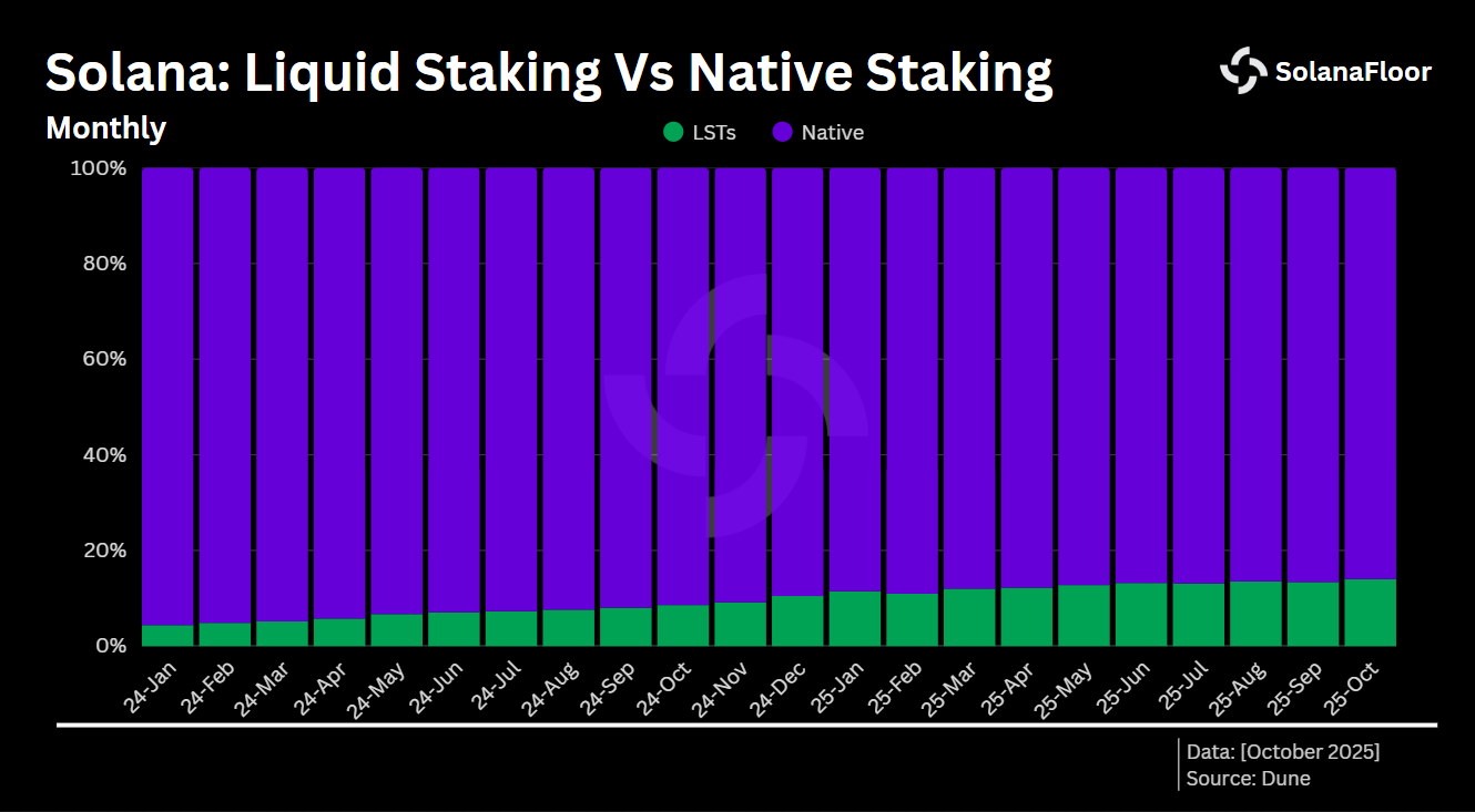 Solana Staking Pye Finance