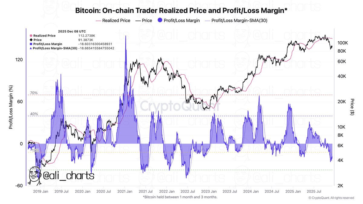 Bitcoin Price Steadies Above $90,000 as Markets React to Fed Rate Cut: What's Next?