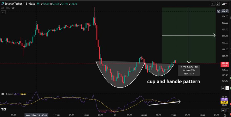 SOL price action analysis