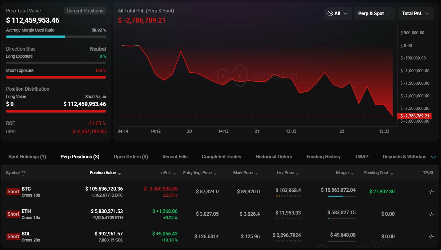 Bitcoin Whale's Bet on Short Positions