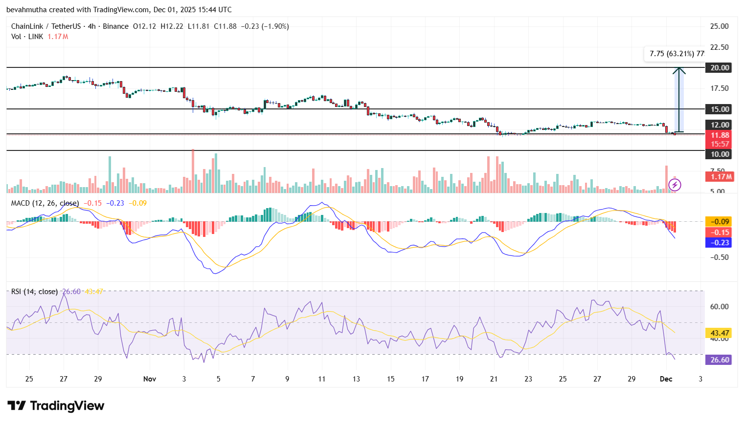 Will Chainlink Price Soar to $20 with U.S. Spot ETF Launch?