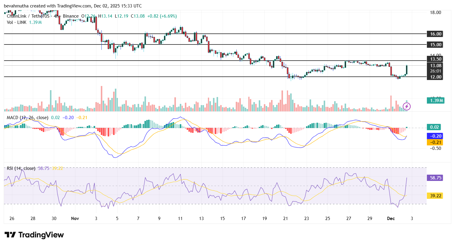 Chainlink Price Eyes More Recovery After Grayscale's Spot ETF Launch
