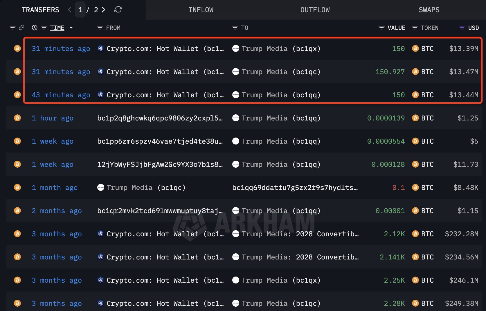 Trump Media Bitcoin purchase