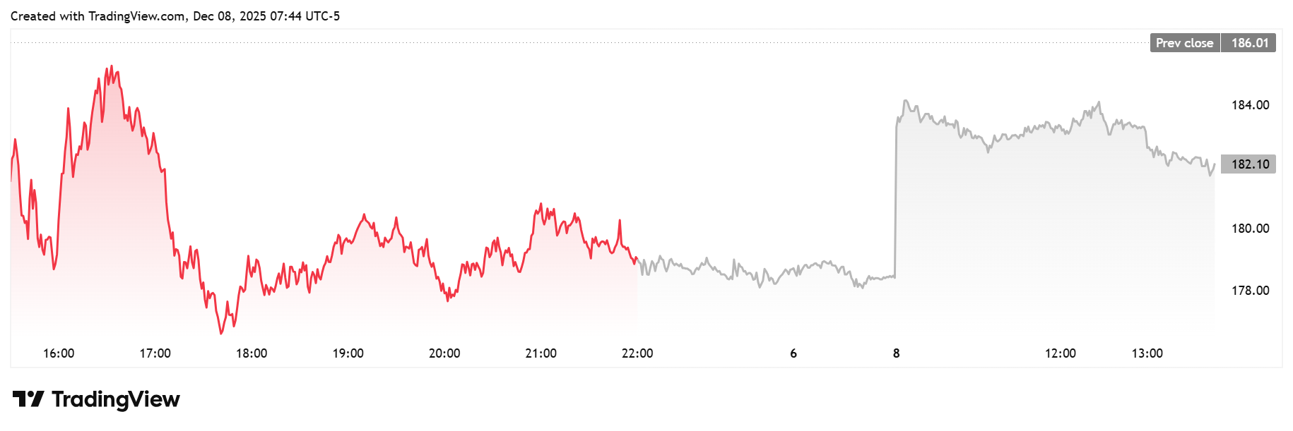 ‘More Orange Dots’: Michael Saylor’s Strategy Buys 10,624 Bitcoin Amid Sell-Off Concerns