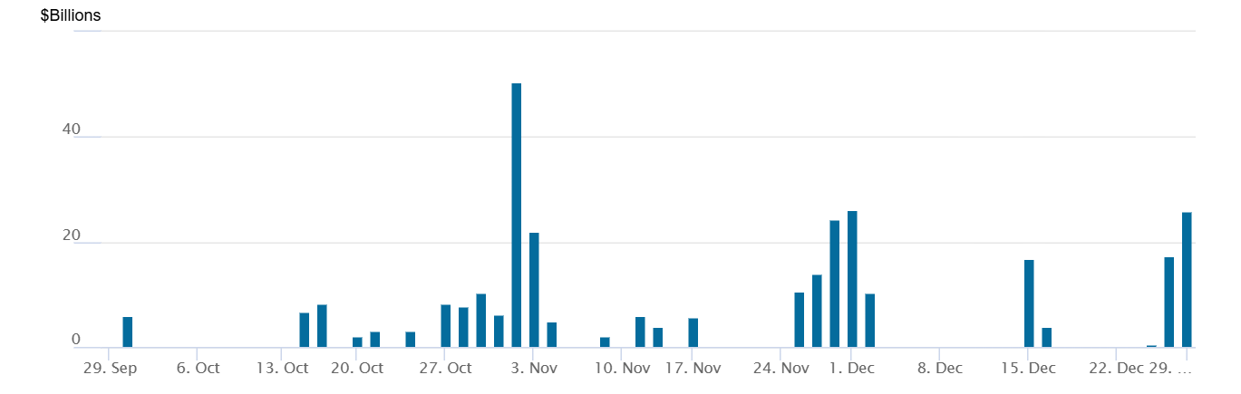 New York Fed repo operations
