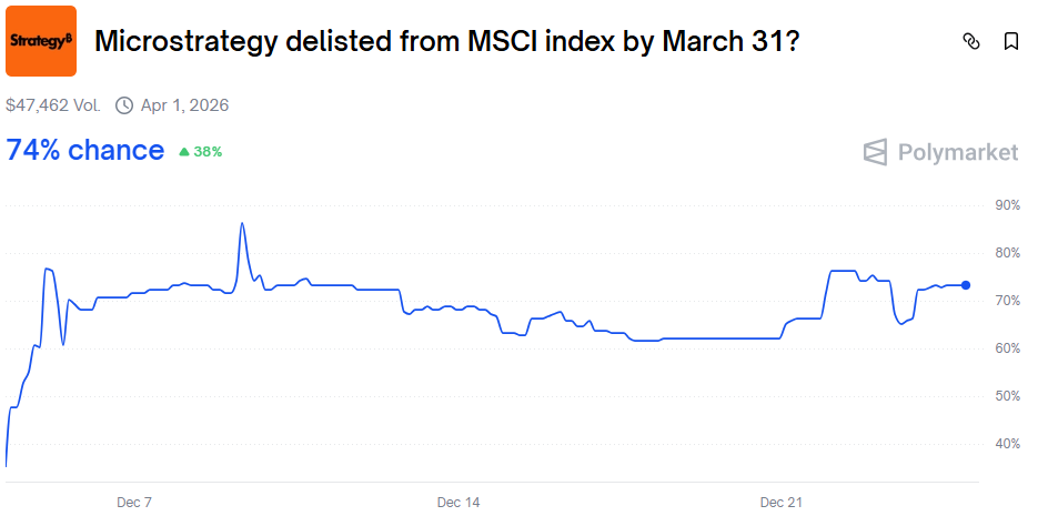 MSCI index 
